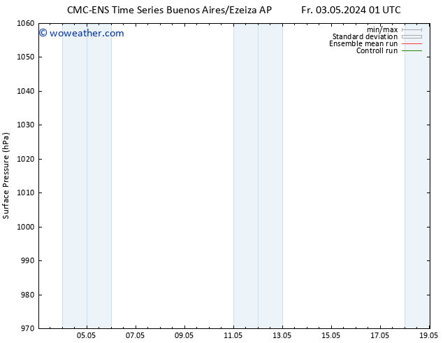 Surface pressure CMC TS Sa 04.05.2024 01 UTC