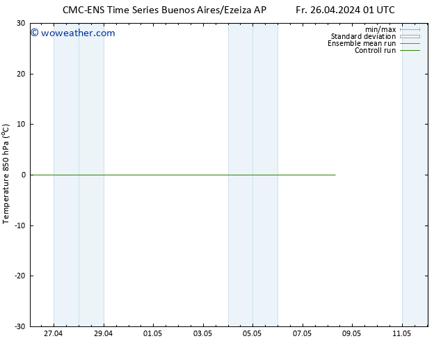 Temp. 850 hPa CMC TS Sa 27.04.2024 07 UTC