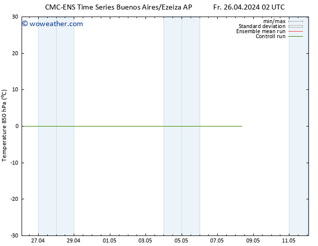 Temp. 850 hPa CMC TS We 08.05.2024 08 UTC