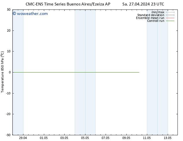 Temp. 850 hPa CMC TS We 01.05.2024 11 UTC