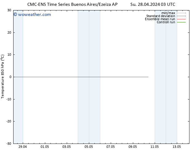 Temp. 850 hPa CMC TS Fr 10.05.2024 09 UTC