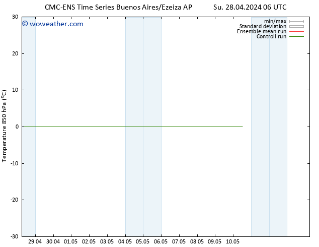 Temp. 850 hPa CMC TS We 01.05.2024 18 UTC