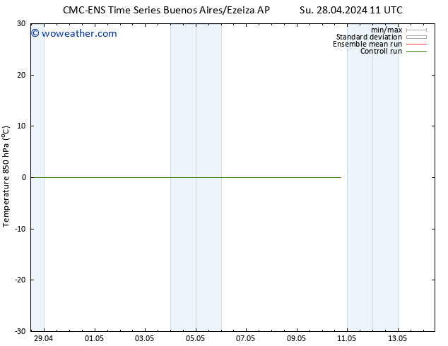 Temp. 850 hPa CMC TS We 01.05.2024 23 UTC