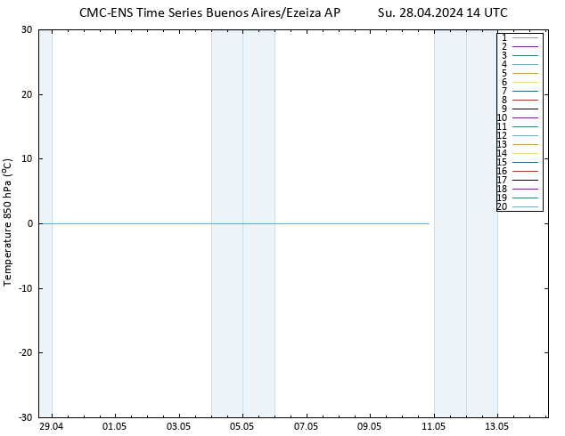 Temp. 850 hPa CMC TS Su 28.04.2024 14 UTC