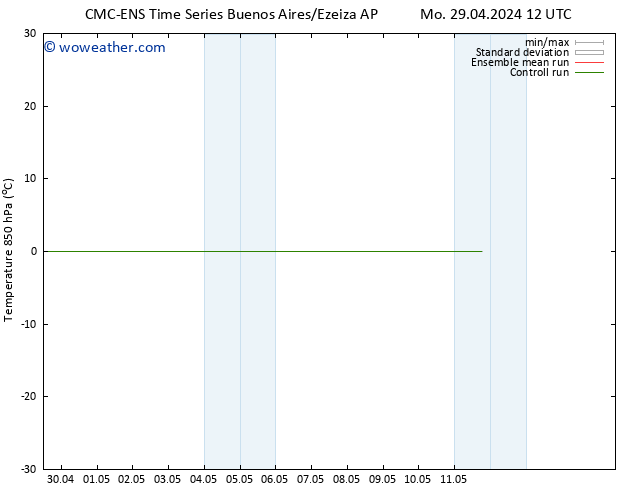 Temp. 850 hPa CMC TS Tu 30.04.2024 00 UTC