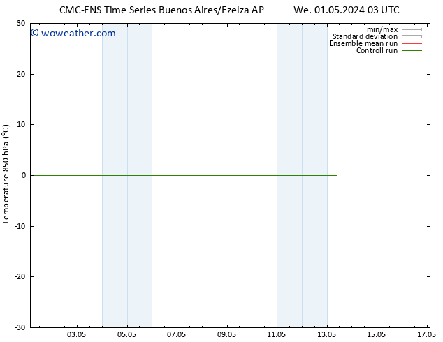 Temp. 850 hPa CMC TS Su 05.05.2024 03 UTC