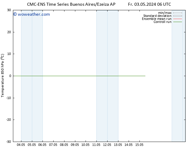 Temp. 850 hPa CMC TS Fr 03.05.2024 12 UTC