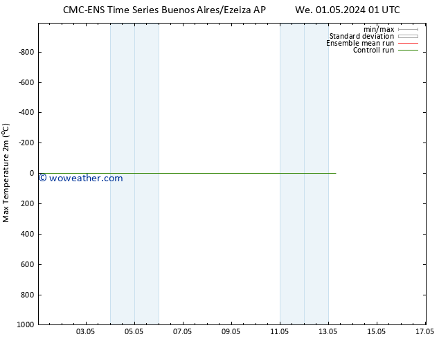 Temperature High (2m) CMC TS Fr 03.05.2024 13 UTC