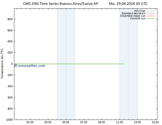 Temperature (2m) CMC TS Fr 03.05.2024 05 UTC