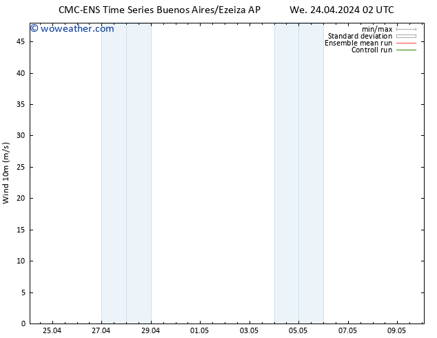 Surface wind CMC TS We 24.04.2024 02 UTC