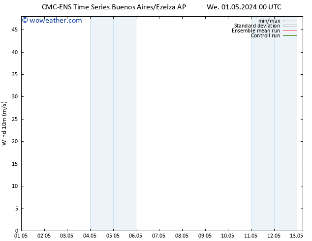 Surface wind CMC TS We 01.05.2024 18 UTC