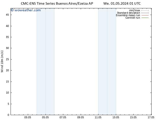 Surface wind CMC TS Th 02.05.2024 07 UTC