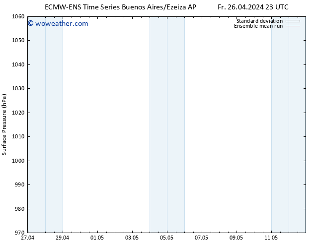 Surface pressure ECMWFTS Sa 27.04.2024 23 UTC