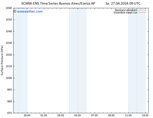 Surface pressure ECMWFTS We 01.05.2024 09 UTC