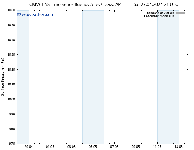 Surface pressure ECMWFTS Su 28.04.2024 21 UTC