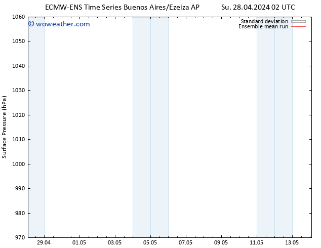 Surface pressure ECMWFTS Sa 04.05.2024 02 UTC