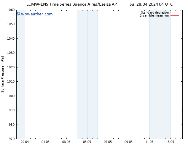 Surface pressure ECMWFTS Su 05.05.2024 04 UTC