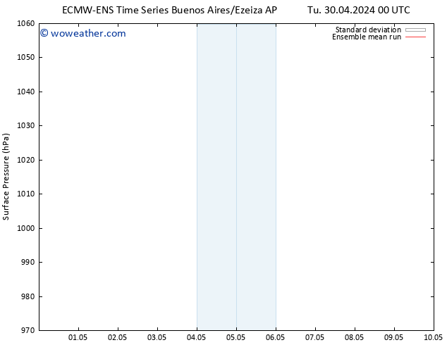 Surface pressure ECMWFTS Fr 10.05.2024 00 UTC