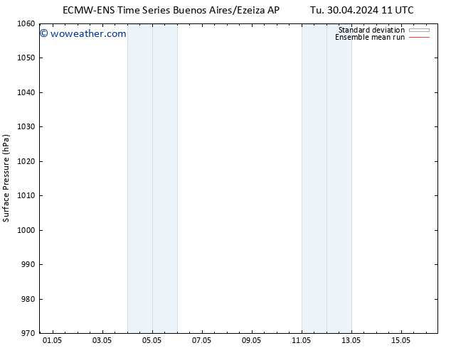 Surface pressure ECMWFTS We 08.05.2024 11 UTC