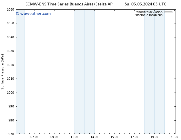 Surface pressure ECMWFTS Su 12.05.2024 03 UTC