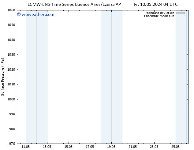 Surface pressure ECMWFTS Sa 18.05.2024 04 UTC