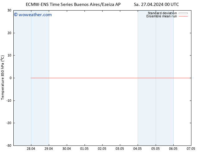 Temp. 850 hPa ECMWFTS Su 05.05.2024 00 UTC