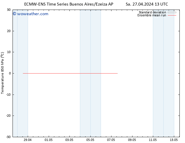 Temp. 850 hPa ECMWFTS Su 28.04.2024 13 UTC