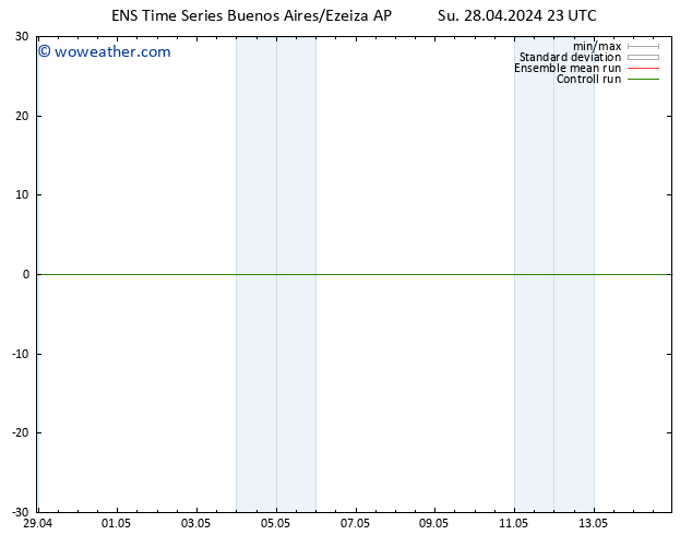 Surface wind GEFS TS Su 28.04.2024 23 UTC