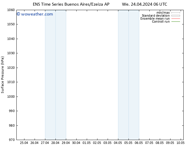 Surface pressure GEFS TS Tu 30.04.2024 18 UTC