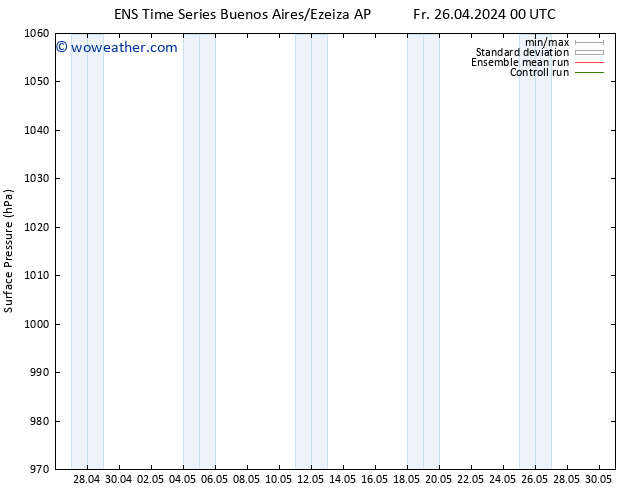 Surface pressure GEFS TS Fr 26.04.2024 06 UTC