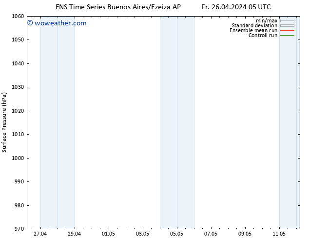 Surface pressure GEFS TS Sa 27.04.2024 05 UTC
