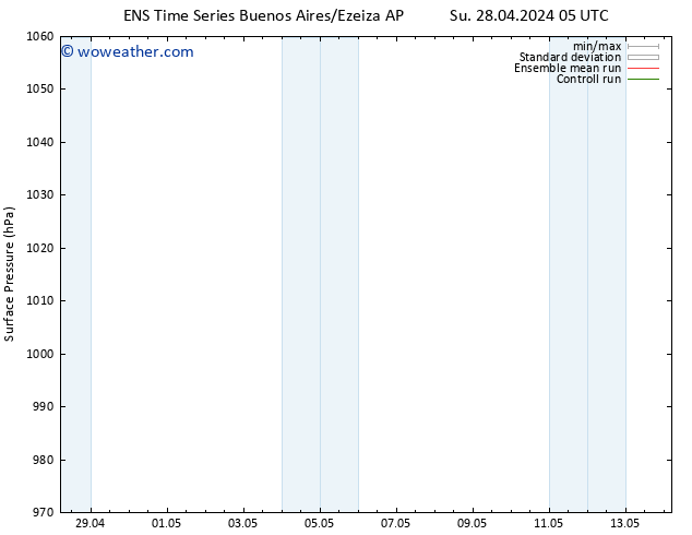 Surface pressure GEFS TS Su 05.05.2024 17 UTC