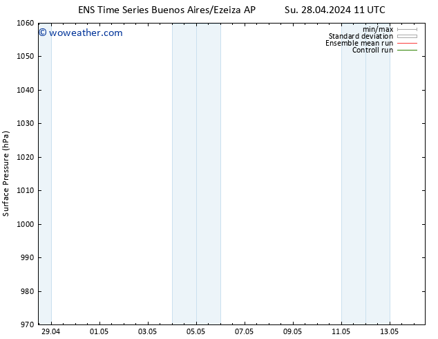 Surface pressure GEFS TS Su 28.04.2024 17 UTC