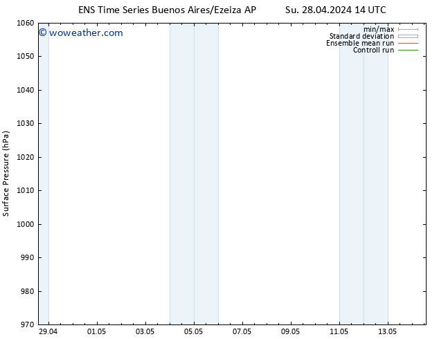 Surface pressure GEFS TS We 01.05.2024 02 UTC