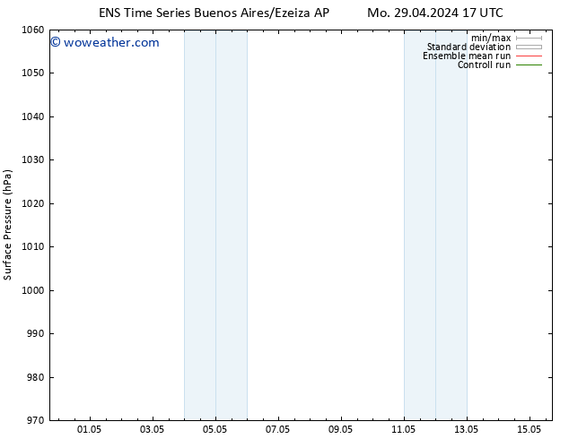 Surface pressure GEFS TS Tu 07.05.2024 05 UTC