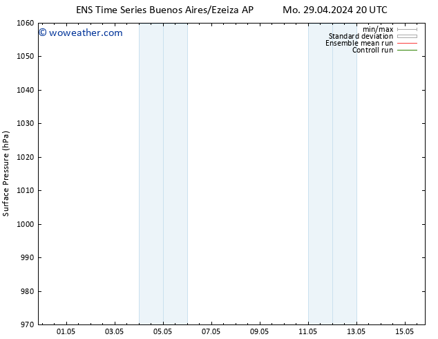 Surface pressure GEFS TS Tu 30.04.2024 20 UTC