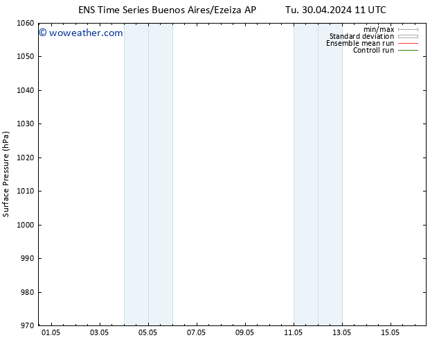 Surface pressure GEFS TS Tu 30.04.2024 11 UTC