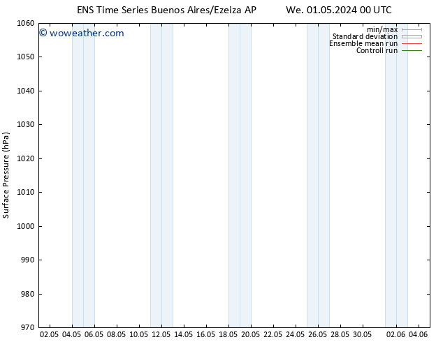 Surface pressure GEFS TS Tu 07.05.2024 00 UTC