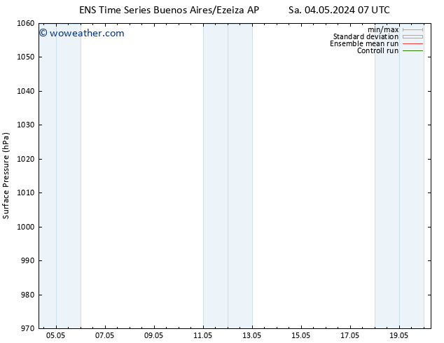 Surface pressure GEFS TS Su 19.05.2024 07 UTC