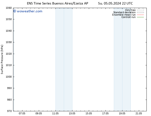 Surface pressure GEFS TS Fr 10.05.2024 04 UTC