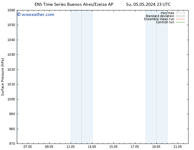 Surface pressure GEFS TS We 15.05.2024 23 UTC