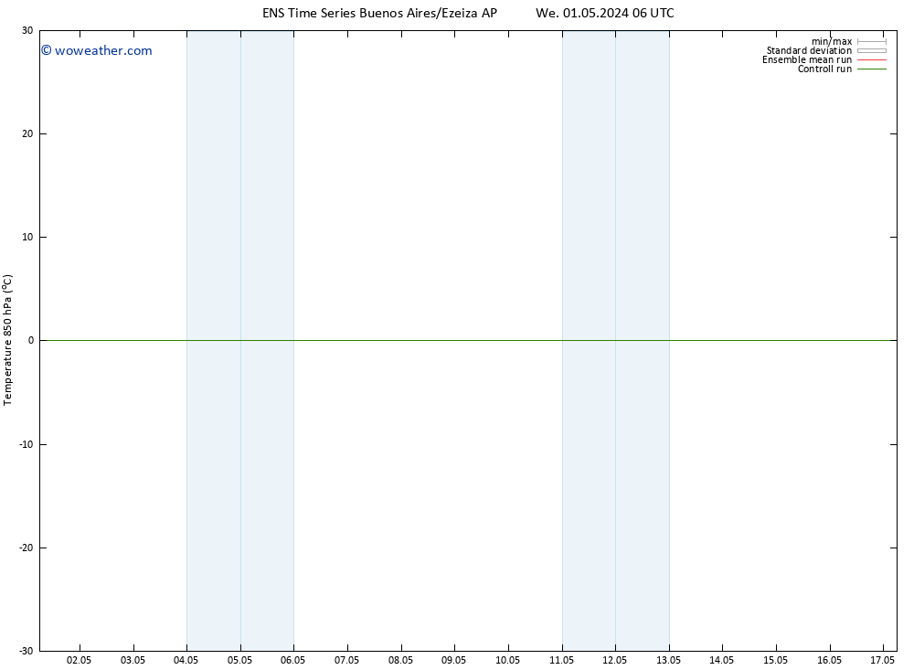 Temp. 850 hPa GEFS TS Sa 04.05.2024 06 UTC