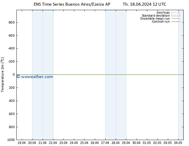 Temperature (2m) GEFS TS Sa 20.04.2024 06 UTC