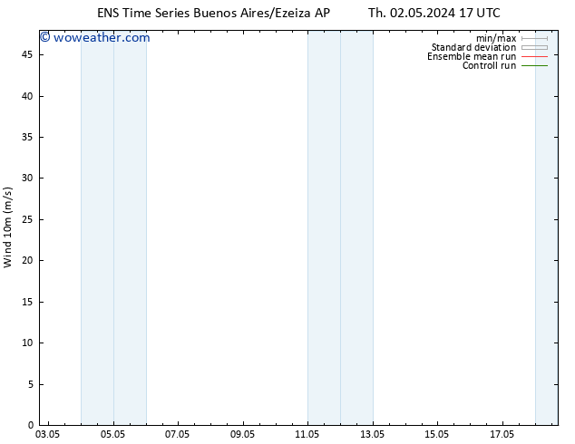 Surface wind GEFS TS Mo 06.05.2024 05 UTC