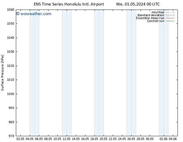 Surface pressure GEFS TS Mo 06.05.2024 12 UTC