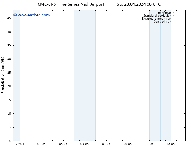 Precipitation CMC TS Fr 03.05.2024 20 UTC