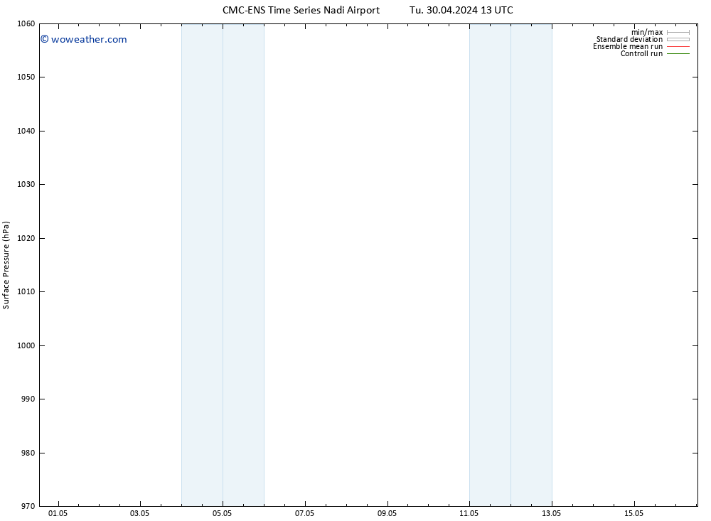 Surface pressure CMC TS Tu 30.04.2024 19 UTC