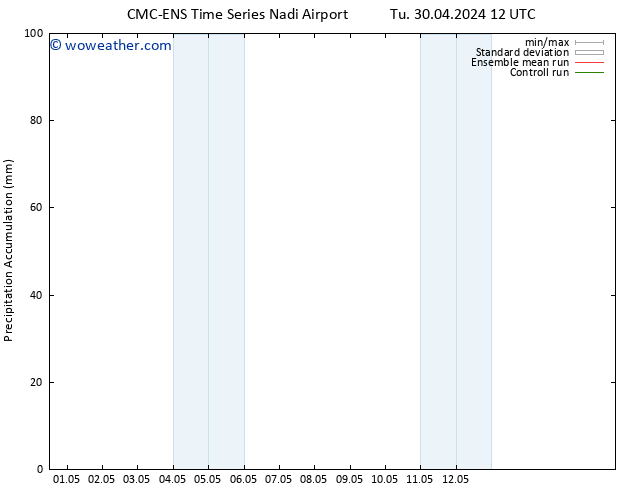 Precipitation accum. CMC TS Tu 30.04.2024 18 UTC