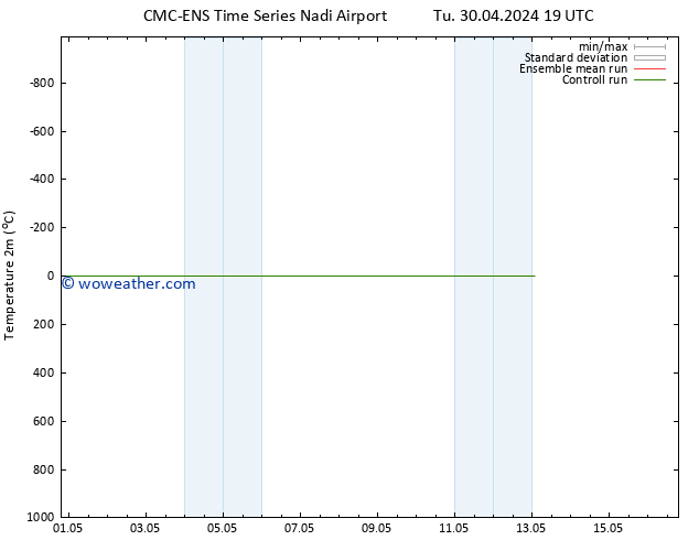 Temperature (2m) CMC TS Fr 03.05.2024 07 UTC