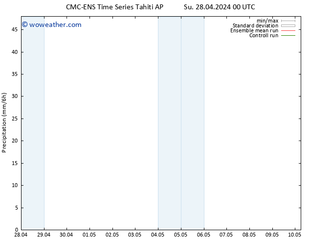 Precipitation CMC TS Fr 03.05.2024 12 UTC